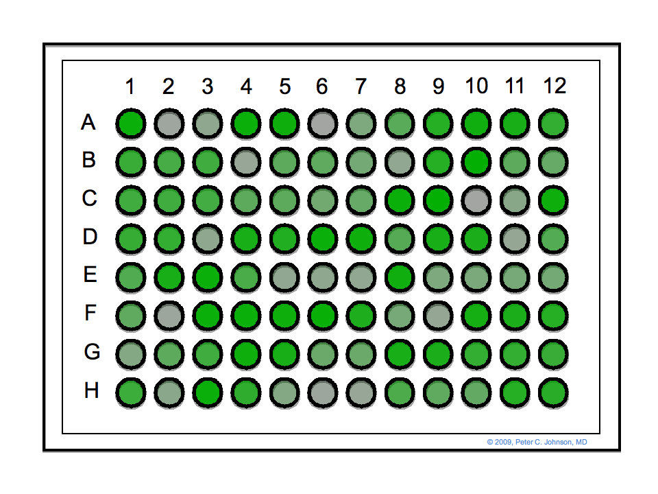 GEN's ELISA Redux contest well plate